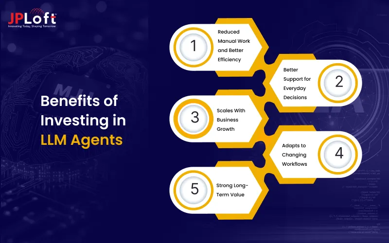 Benefits of Investing in LLM Agents